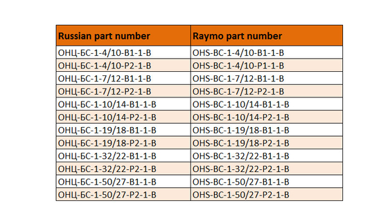 Russian OHS Series Connector Ultra-small Military Circular Connectors For DC And AC Circuits